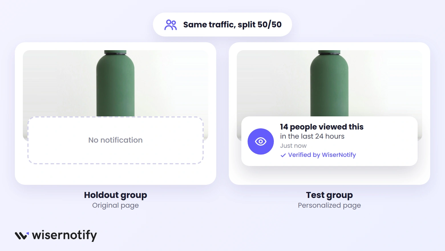 Traffic split 50/50 between an original holdout page and a personalized test page