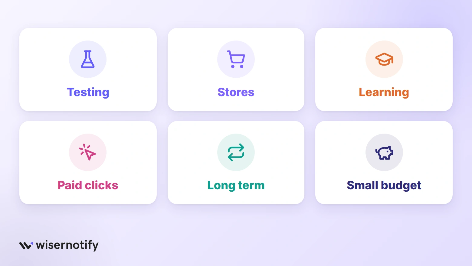 Six icon cards for what the shortlisted WA CRO agencies do best: testing, stores, learning, paid clicks, long term and small budget