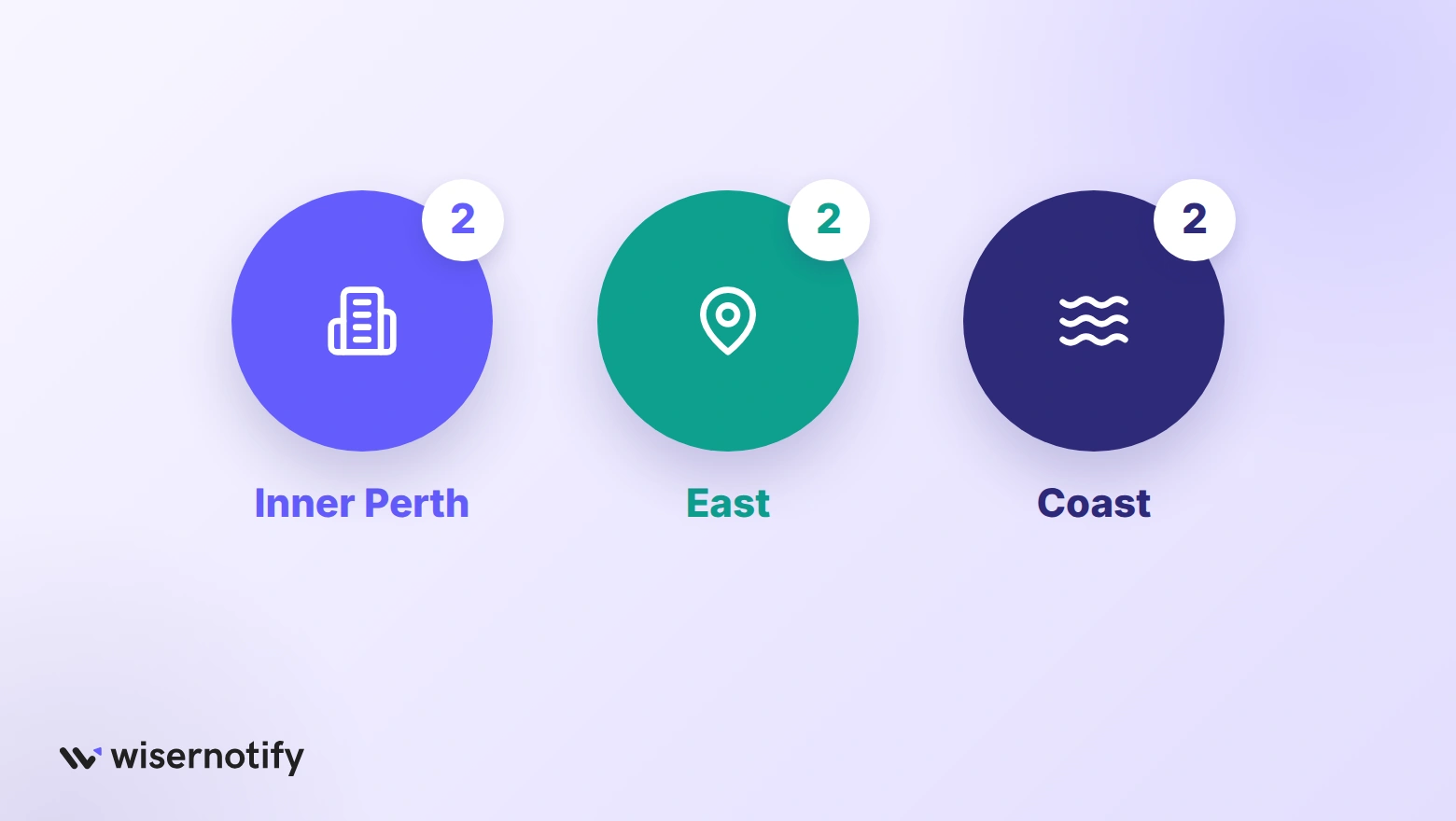 Three zones of Greater Perth with two WA CRO agencies each: inner Perth, the east and the coast