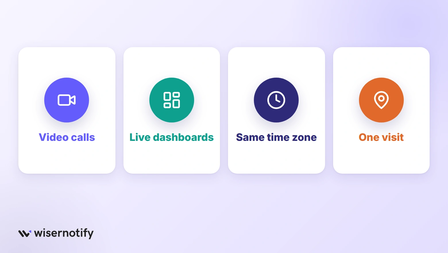 Four ways regional WA businesses work with a Perth CRO agency: video calls, live dashboards, the same time zone and one visit