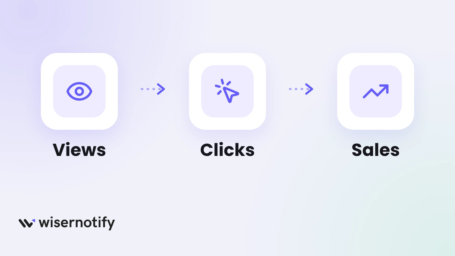 Measuring a countdown timer: views lead to clicks, clicks lead to sales
