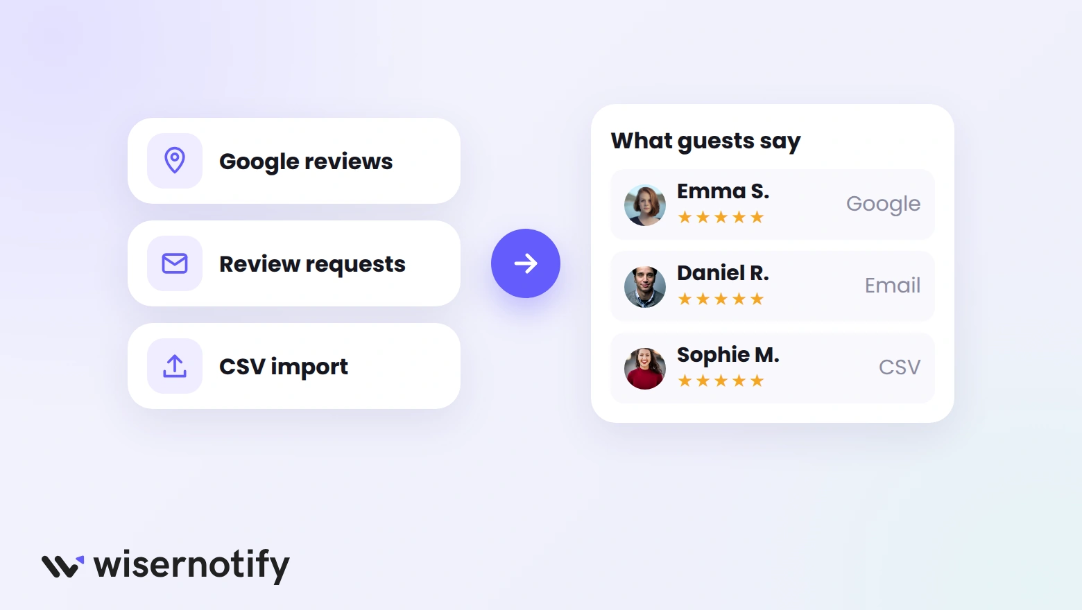 Google reviews, review requests, and CSV imports combined in one review widget