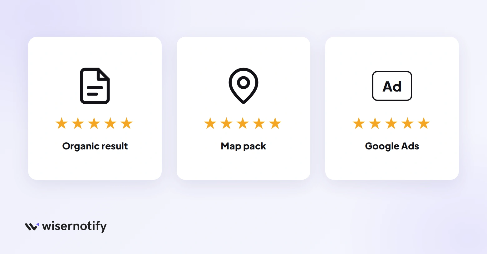 Where star ratings show in Google: organic results, the map pack, and Google Ads