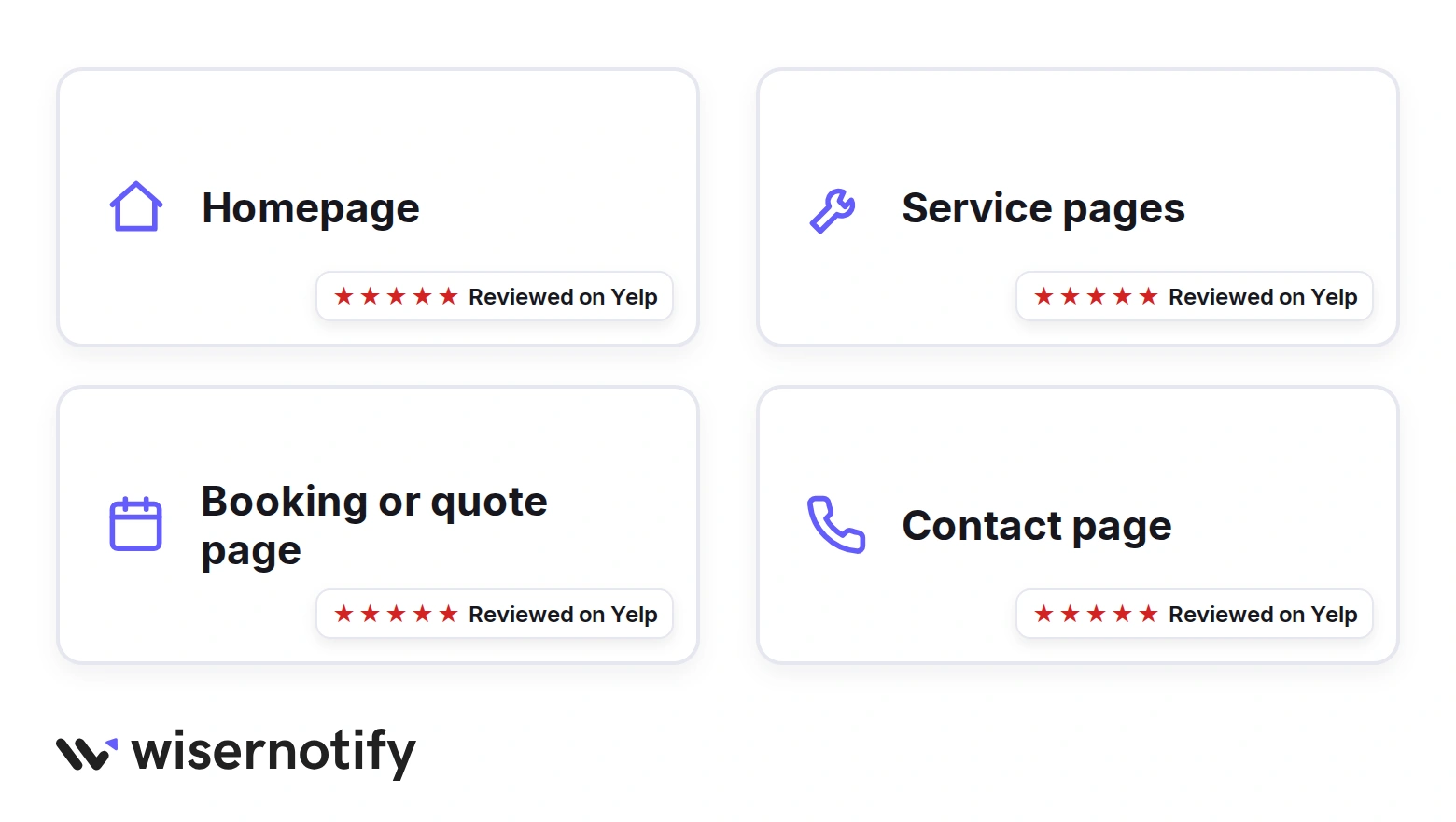Four places to show Yelp reviews on a local business website: homepage, service pages, booking or quote page, contact page