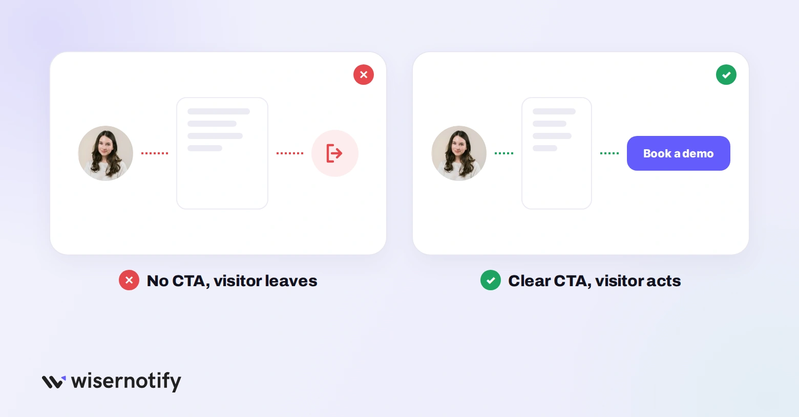 Visitor leaves a page with no call to action but books a demo when there is a clear one