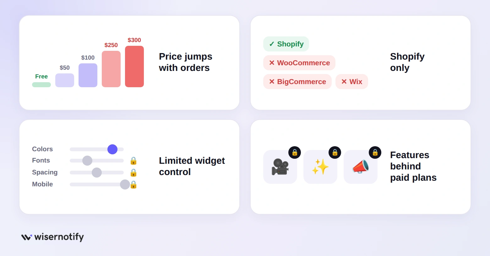 Why store owners switch from Loox: price jumps with orders, Shopify only, limited widget control, features behind paid plans