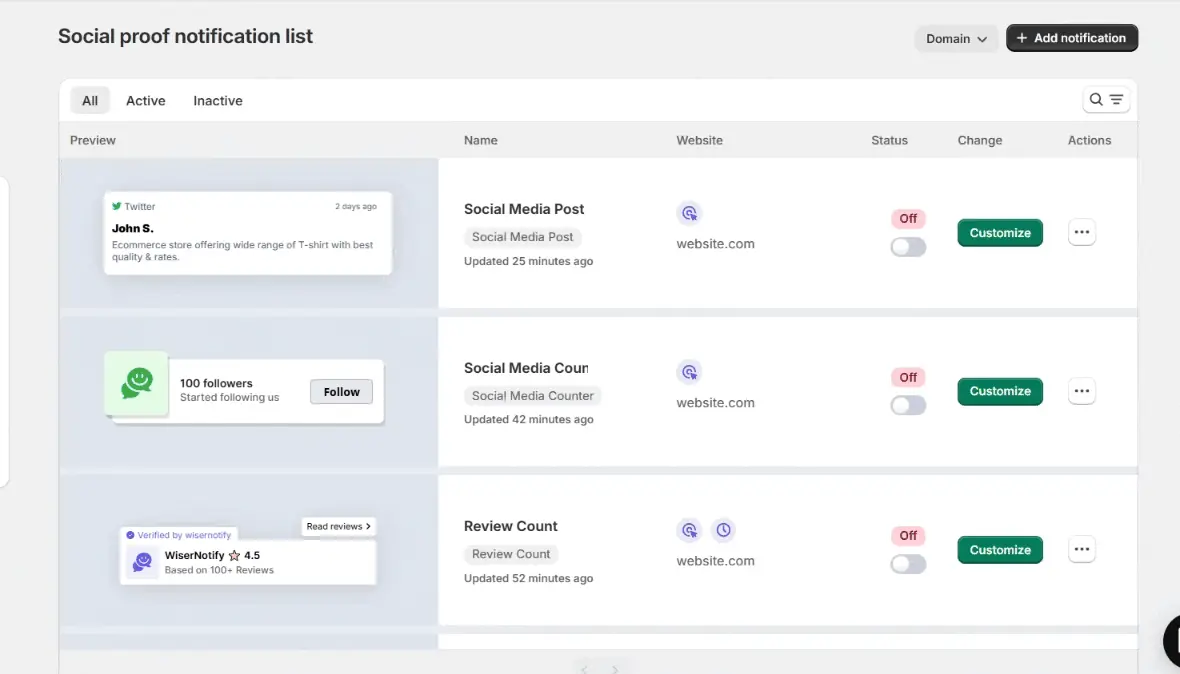 WiserNotify notification gallery with the Live Visits card, which displays live visitor counts on your website