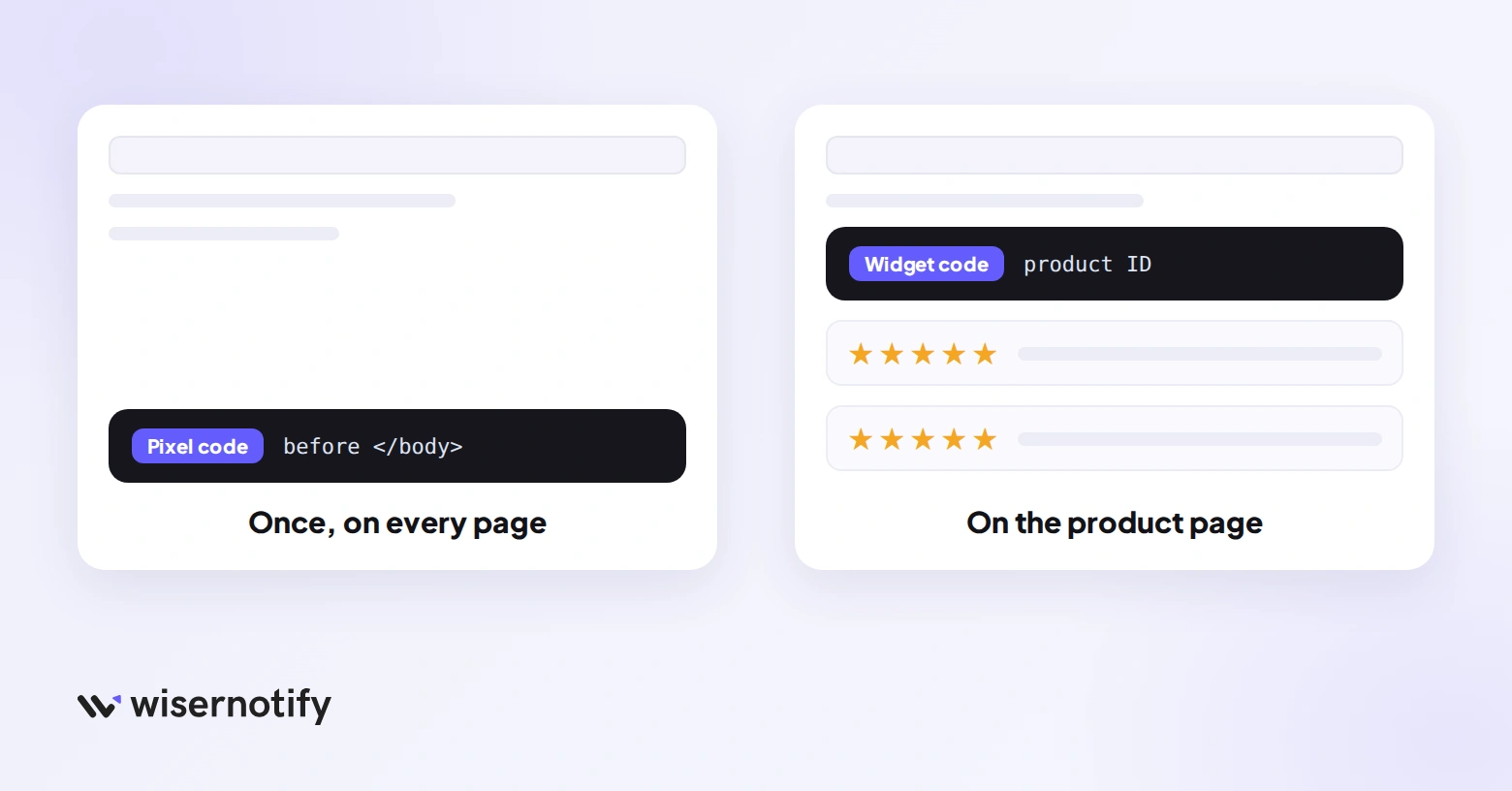 Where the WiserReview code goes: the pixel code once before the closing body tag, the widget code on the product page