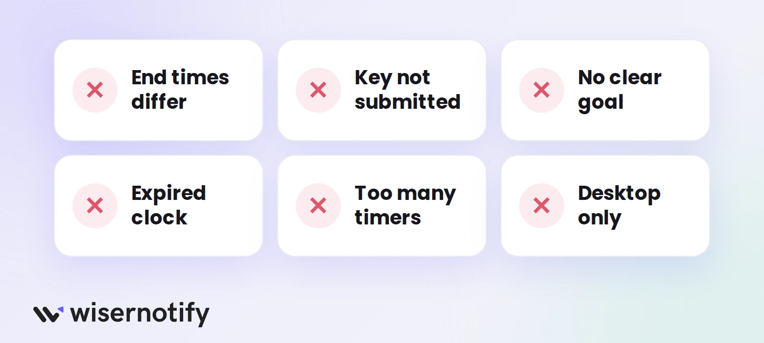 WiserNotify graphic of six WooCommerce countdown timer mistakes: end times differ, key not submitted, no clear goal, expired clock, too many timers, desktop only