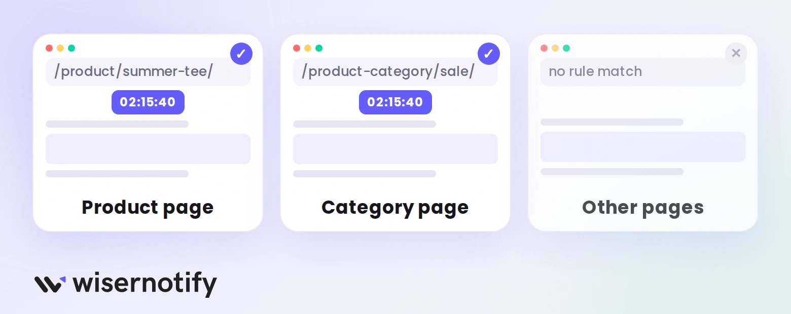 WiserNotify graphic: a timer shows on a product page and a category page that match a URL rule, and stays hidden on other pages