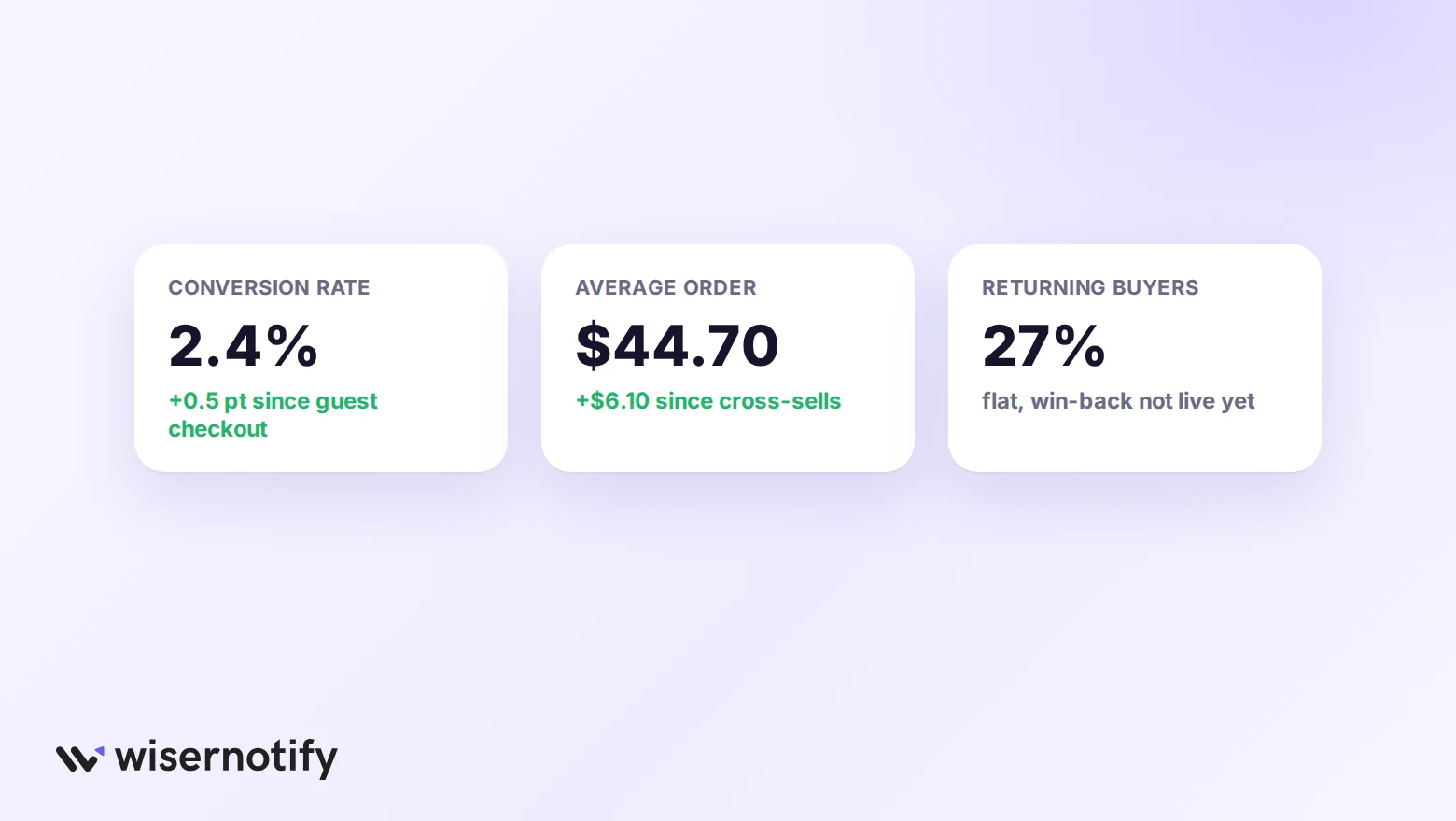 Three store numbers to check monthly: conversion rate, average order value, returning buyers