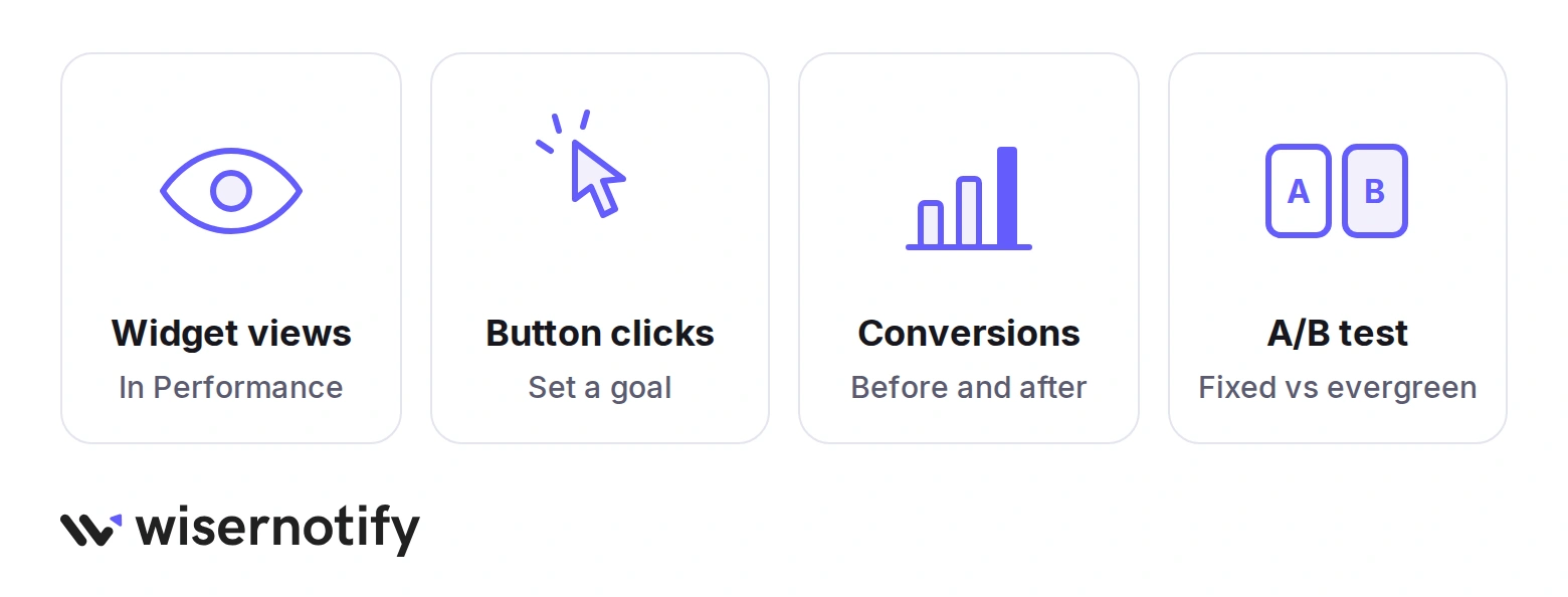 Four ways to measure a countdown timer: widget views, button clicks, conversions, and an A/B test