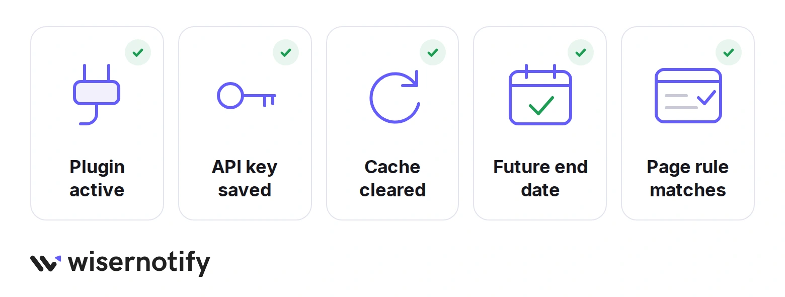 Five checks when a countdown timer is missing on WordPress: plugin active, API key saved, cache cleared, future end date, and page rule matches