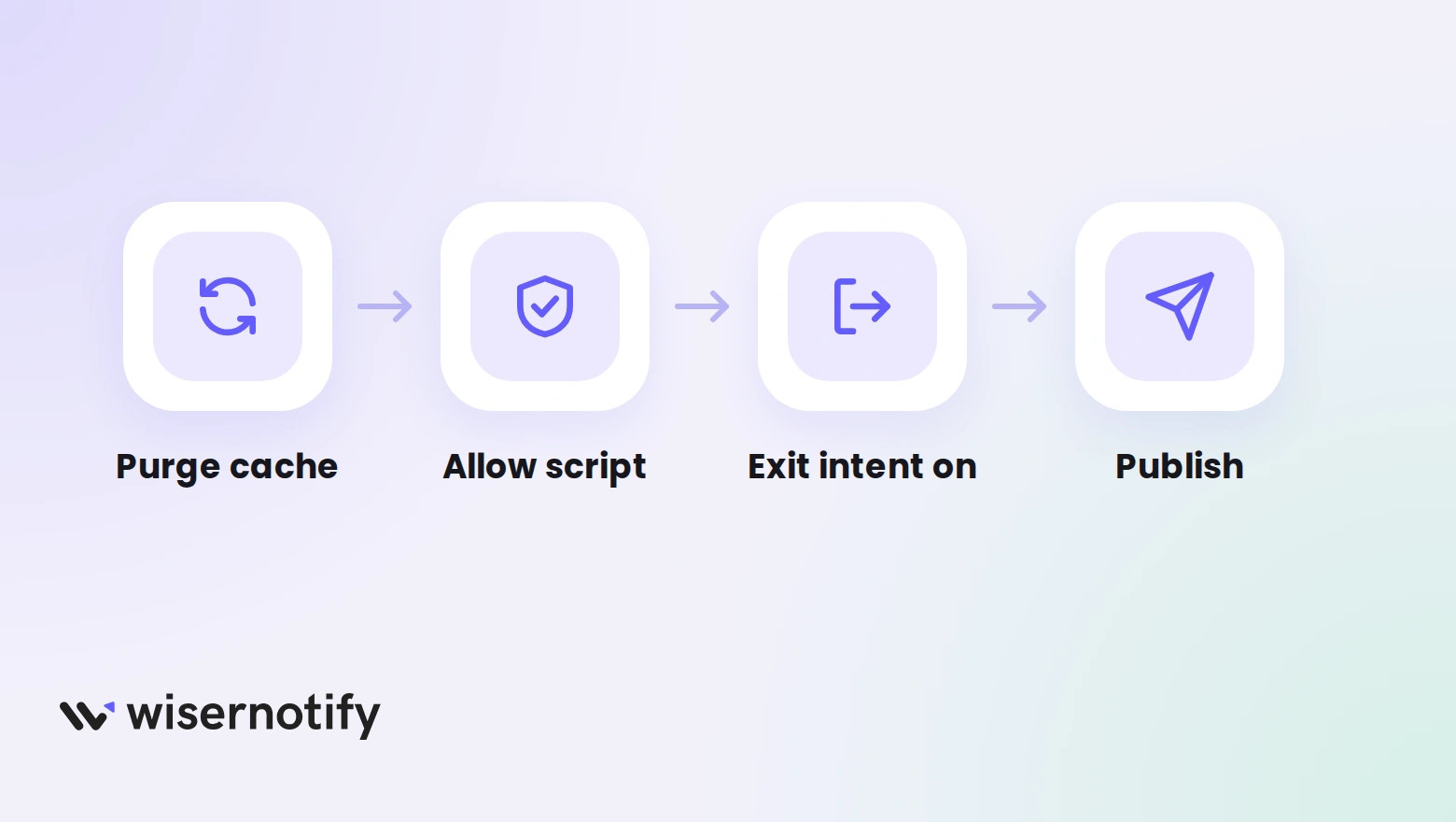 Four fixes when a Flatsome exit popup is missing: purge the cache, allow the script, turn exit intent on, publish