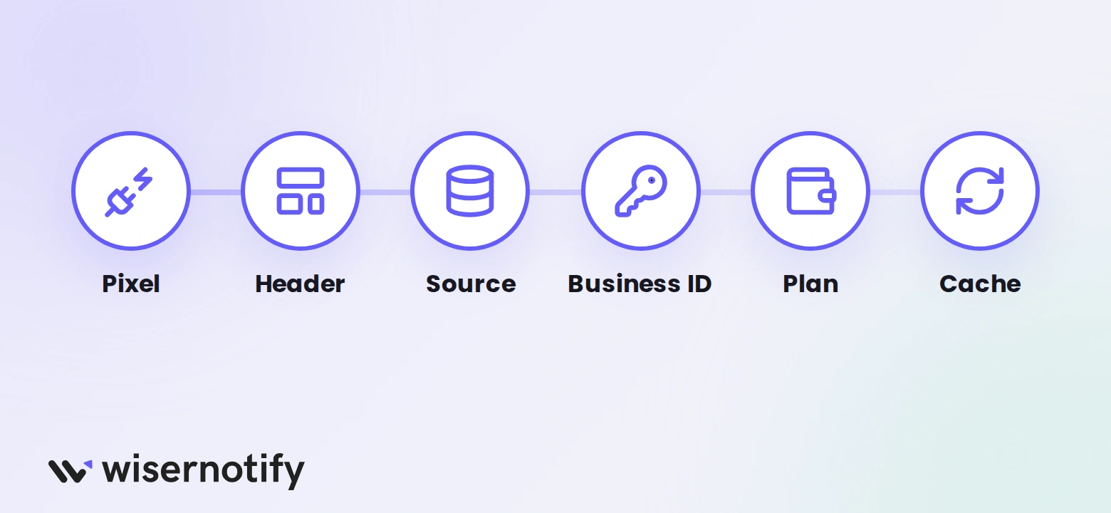 Icon row of six checks when Yelp reviews do not show: pixel, header, source, business ID, plan, cache